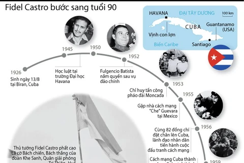 [Infographics] Lãnh tụ Cuba Fidel Castro bước sang tuổi 90