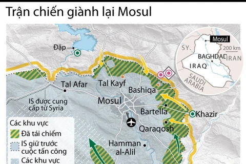 [Infographics] Toàn cảnh trận chiến giành lại thành phố Mosul