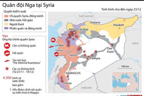[Infographics] Quân đội Nga triển khai lực lượng hùng hậu ở Syria