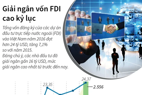 [Infographics] Giải ngân vốn FDI năm 2016 cao nhất từ trước đến nay