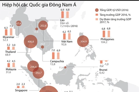 [Infographics] Những con số ấn tượng về kinh tế các nước ASEAN