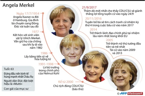 [Infographics] Nhìn lại quá trình thăng tiến của Thủ tướng Đức Merkel