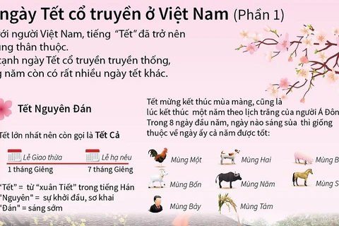[Infographics] Khám phá những ngày Tết cổ truyền ở Việt Nam