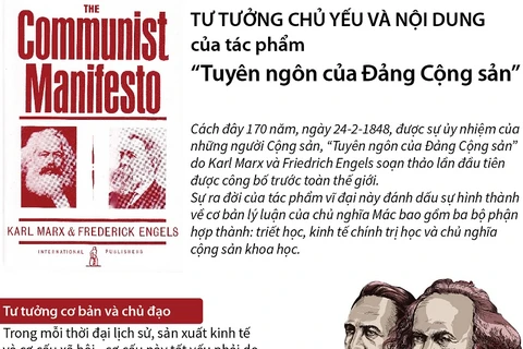 [Infographics] Nội dung tác phẩm 'Tuyên ngôn của Đảng Cộng sản'