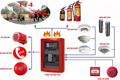 Hệ thống trang thiết bị phòng cháy chữa cháy đạt chuẩn quốc tế.