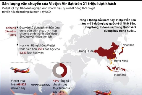 [Infographics] Vietjet có giá trị vốn hóa thị trường đạt trên 1 tỷ USD