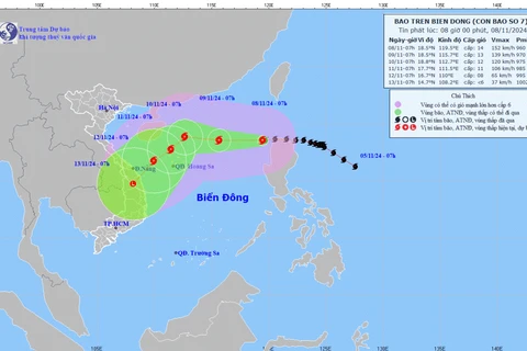 Hình ảnh đường đi của cơn bão Yinxing cập nhật lúc 5h ngày 8/11. (Nguồn: nchmf)