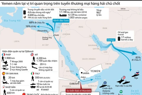 [Infographics] Yemen án ngữ vị trí quan trọng trên tuyến hàng hải