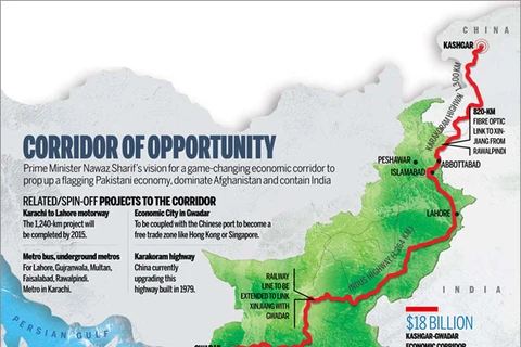 Pakistan-Trung Quốc thành lập Hội đồng hành lang kinh tế chung