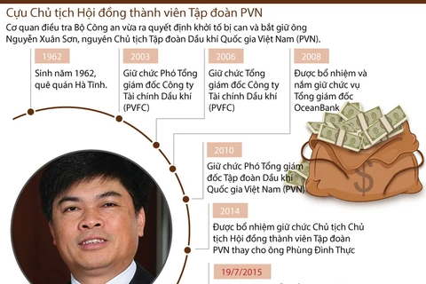 Cựu Chủ tịch PVN Nguyễn Xuân Sơn.