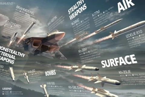 Ảnh đồ họa về các loại vũ khí được tích hợp trên chiến đấu cơ T-50. (Nguồn: UACR)
