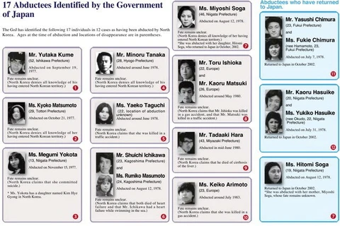 Danh sách 17 công dân Nhật Bản cho rằng đã bị Triều Tiên bắt cóc. (Nguồn: scmp.com)