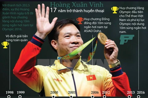 Xạ thủ Hoàng Xuân Vinh hạnh phúc khi giành được huy chương vàng. (Nguồn: EPA/TTXVN)