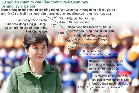 [Infographics] Sự nghiệp lung lay của Tổng thống Hàn Park Geun-hye