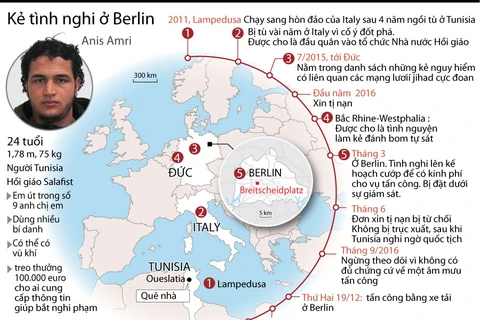 [Infographics] Thông tin về nghi phạm đâm xe tải ở Berlin
