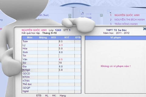 Nhiều trường ở Hà Nội gặp sự cố phần mềm Sổ điểm điện tử 