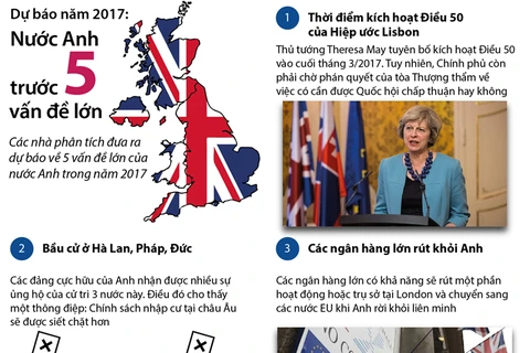 [Infographics] Nước Anh đối mặt với 5 vấn đề lớn trong năm 2017