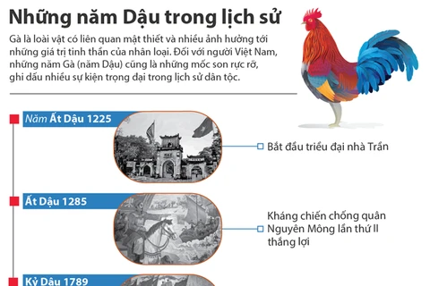 [Infographics] Điểm lại những năm Dậu rực rỡ trong lịch sử Việt Nam