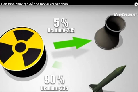 [Videographics] Tiến trình phức tạp để chế tạo vũ khí hạt nhân