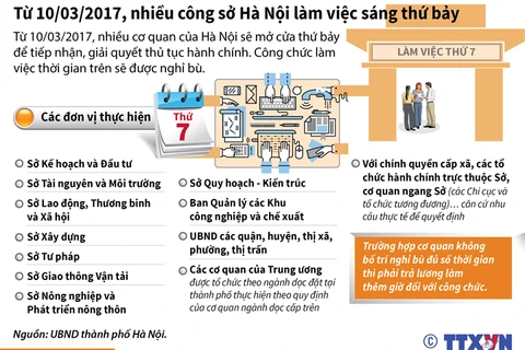 [Infographics] Từ 10/3, nhiều công sở Hà Nội làm việc sáng thứ Bảy