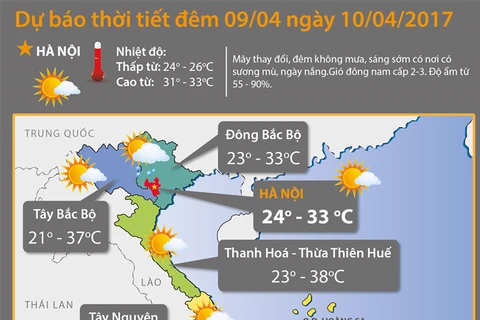 Miền Bắc nắng nóng cục bộ, Nam Bộ phổ biến không mưa