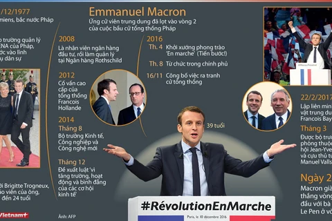 [Infographics] Chân dung ứng cử viên Tổng thống Pháp Emmanuel Macron