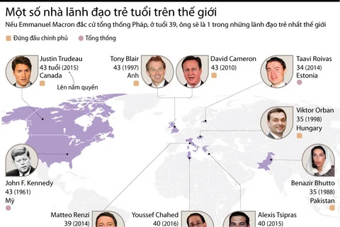 [Infographics] Điểm những gương mặt lãnh đạo trẻ trên thế giới