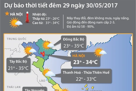 Bắc Bộ có nắng nóng cục bộ, Bắc Biển Đông đề phòng lốc xoáy