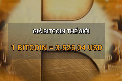 [Video] Tiền ảo Bitcoin lập đỉnh, đắt gần gấp 3 so với vàng