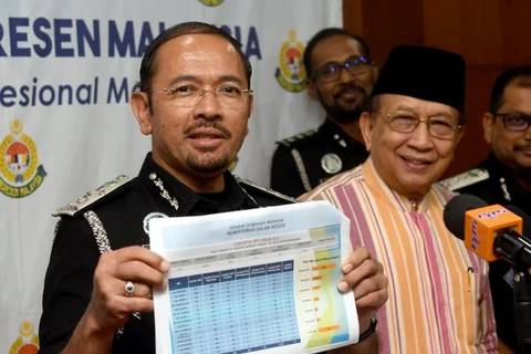 Cục nhập cư Malaysia đã bắt giữ hơn 1.200 người nhập cư bất hợp pháp. (Nguồn: nst.com.my)
