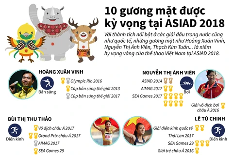 [Infographics] 10 gương mặt được kỳ vọng tại ASIAD 2018