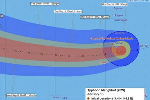 Hình ảnh về cơn bão Mangkhut. (Nguồn: guampdn.com)