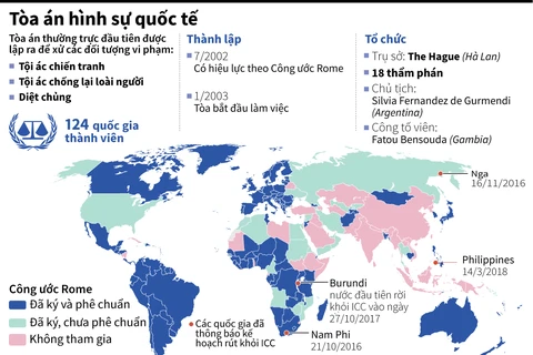 [Infographics] Những quốc gia nào đã rời khỏi Tòa án hình sự quốc tế?