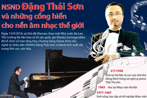 [Infographics] Những thành tựu âm nhạc của NSND Đặng Thái Sơn