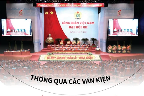 [Infographics] Đại hội Công đoàn Việt Nam XII thành công tốt đẹp