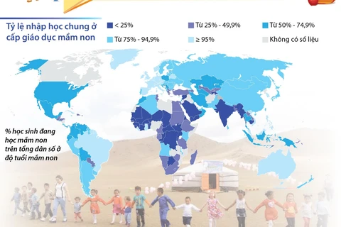 [Infographics] 50% trẻ lứa tuổi mầm non toàn cầu chưa được đến trường