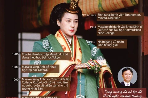 [Infographics] Chân dung Hoàng hậu Masako của Hoàng gia Nhật Bản 