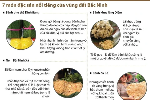 [Infographics] 7 món đặc sản nổi tiếng của vùng đất Bắc Ninh