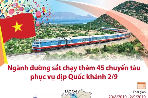 [Infographics] Thêm 45 chuyến tàu hỏa phục vụ dịp nghỉ lễ Quốc khánh