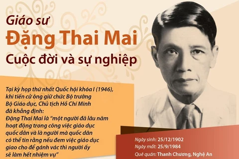 [Infographics] Chân dung về nhà văn hóa, giáo sư Đặng Thai Mai