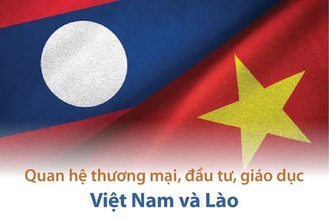 [Infographics] Quan hệ thương mại, đầu tư, giáo dục Việt Nam-Lào