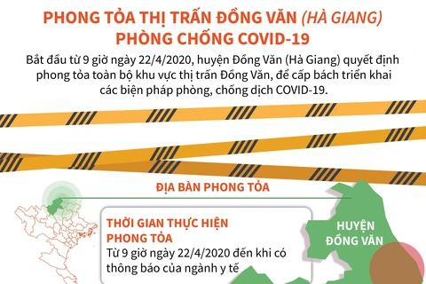 [Infographics] Hà Giang: Phong tỏa thị trấn Đồng Văn chống COVID-19