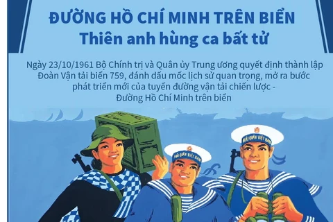 [Infographics] Đường Hồ Chí Minh trên biển: Thiên anh hùng ca bất tử