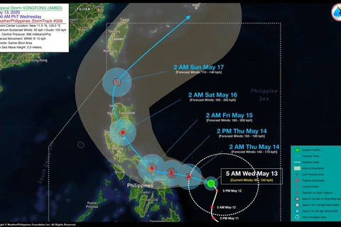 Hình ảnh đường đi của cơn bão Vongfong. (Nguồn: weatherph.org)