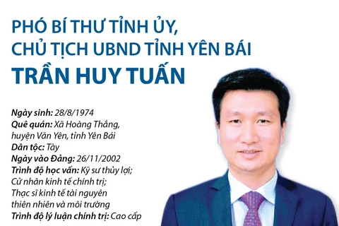 [Infographics] Chủ tịch Ủy ban Nhân dân tỉnh Yên Bái Trần Huy Tuấn