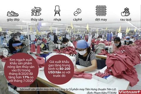 [Infographics] Việt Nam gia tăng xuất khẩu vào thị trường EU