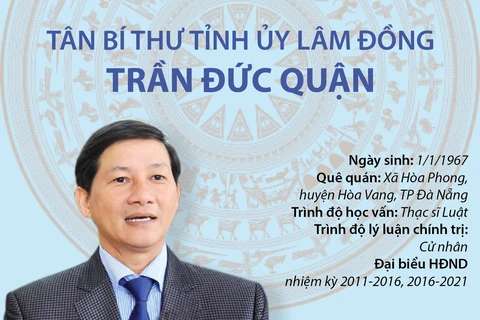 [Infographics] Tân Bí thư Tỉnh ủy Lâm Đồng Trần Đức Quận