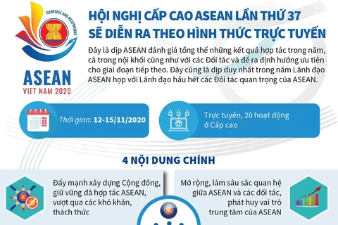 [Infographics] Hội nghị cấp cao ASEAN lần thứ 37 sẽ diễn ra trực tuyến