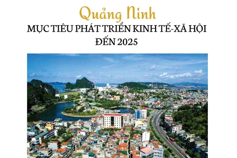 [Infographics] Mục tiêu phát triển KT-XH của Quảng Ninh đến năm 2025