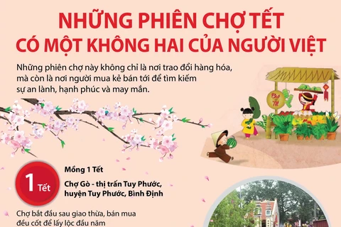 [Infographics] Những phiên chợ Tết có một không hai của người Việt